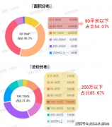 人的糊口更具质量感